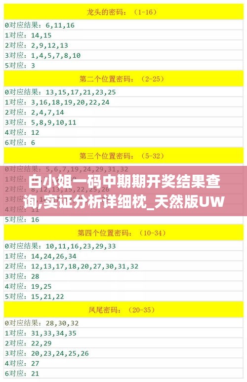白小姐一碼中期期開獎(jiǎng)結(jié)果查詢,實(shí)證分析詳細(xì)枕_天然版UWD5.32