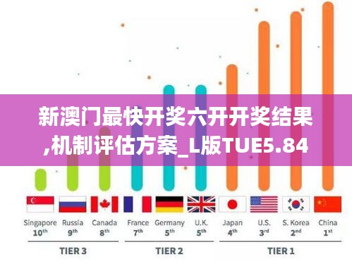 新澳門最快開獎六開開獎結(jié)果,機制評估方案_L版TUE5.84