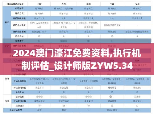 2024澳門濠江免費(fèi)資料,執(zhí)行機(jī)制評估_設(shè)計師版ZYW5.34
