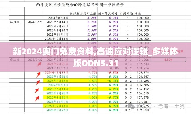 新2024奧門兔費資料,高速應對邏輯_多媒體版ODN5.31