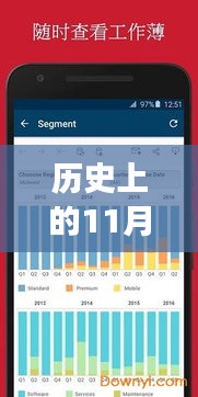 歷史上的11月22日，Tableau里程碑版本照亮變革之路，激發(fā)潛能與自信光芒閃耀史冊