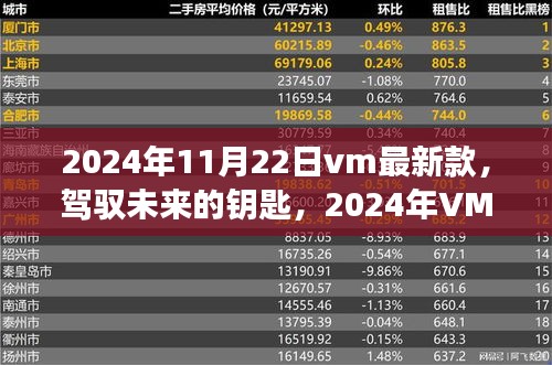 駕馭未來(lái)之匙，2024年VM最新款技術(shù)與自我重塑之旅