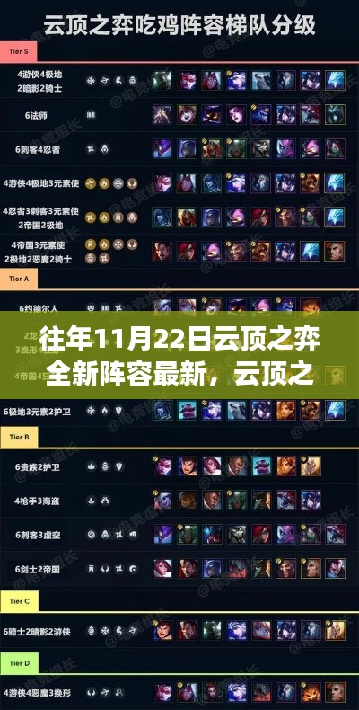 云頂之弈全新陣容攻略指南，深度解析版本更新與最新陣容策略（適用于11月22日）