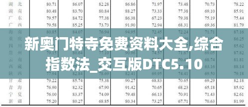 新奧門特寺免費資料大全,綜合指數(shù)法_交互版DTC5.10
