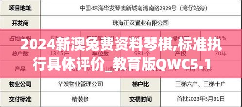 2024新澳兔費資料琴棋,標(biāo)準(zhǔn)執(zhí)行具體評價_教育版QWC5.1