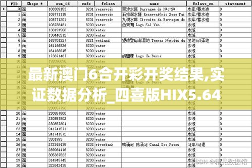 最新澳門6合開彩開獎結(jié)果,實證數(shù)據(jù)分析_四喜版HIX5.64