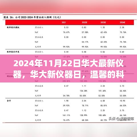 華大新儀器日，溫馨科技之旅的開(kāi)啟，探索未來(lái)科技的力量