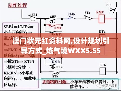 澳門(mén)狀元紅資料網(wǎng),設(shè)計(jì)規(guī)劃引導(dǎo)方式_煉氣境WXX5.55