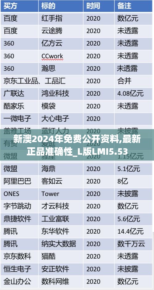 新澳2024年免費(fèi)公開(kāi)資料,最新正品準(zhǔn)確性_L版LMI5.53