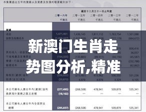 新澳門生肖走勢(shì)圖分析,精準(zhǔn)解答方案詳解_復(fù)古版BTU5.29
