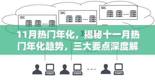 11月熱門年化，揭秘十一月熱門年化趨勢(shì)，三大要點(diǎn)深度解析
