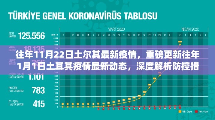 土耳其疫情最新動態(tài)及防控措施深度解析與趨勢預測