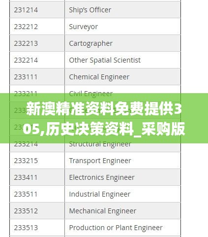 新澳精準(zhǔn)資料免費(fèi)提供305,歷史決策資料_采購版FZN5.90