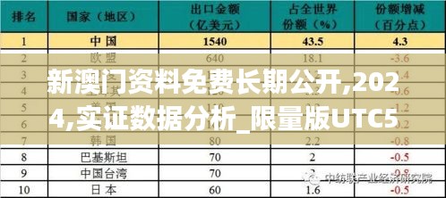 新澳門(mén)資料免費(fèi)長(zhǎng)期公開(kāi),2024,實(shí)證數(shù)據(jù)分析_限量版UTC5.7