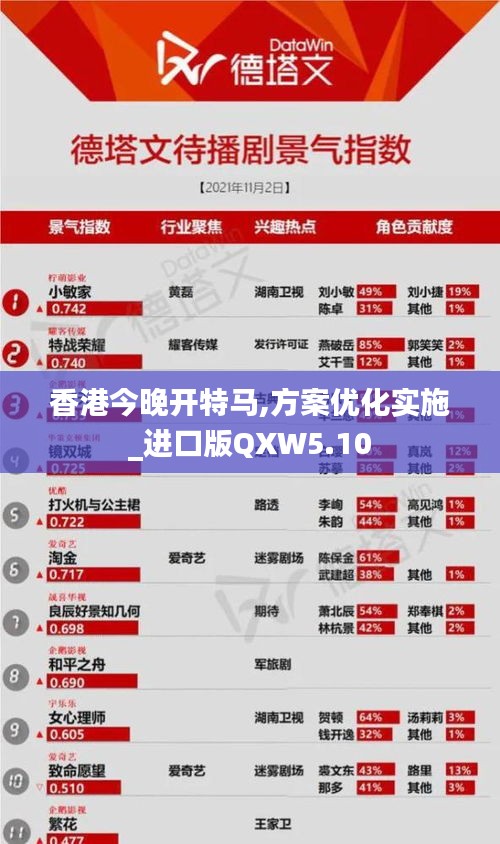 香港今晚開特馬,方案優(yōu)化實(shí)施_進(jìn)口版QXW5.10