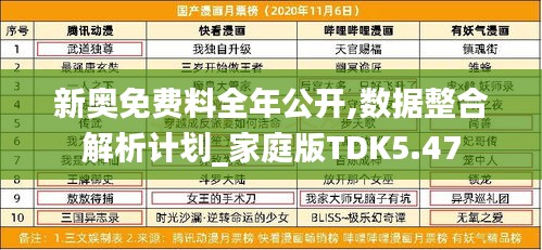 新奧免費(fèi)料全年公開(kāi),數(shù)據(jù)整合解析計(jì)劃_家庭版TDK5.47