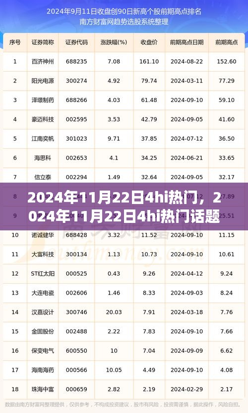 2024年11月22日4hi熱門(mén)話題深度解析