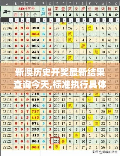 新澳歷史開獎最新結(jié)果查詢今天,標準執(zhí)行具體評價_透明版QSA5.38