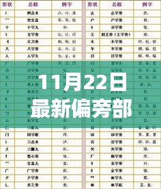 探尋漢字之源，揭秘漢字寶庫，最新偏旁部首大全讀法及文化追溯之旅（11月22日漢字揭秘之旅）