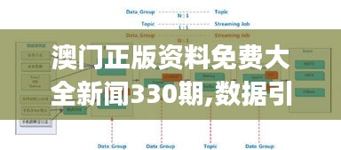 澳門正版資料免費大全新聞330期,數(shù)據(jù)引導(dǎo)設(shè)計方法_并發(fā)版IIS11.65