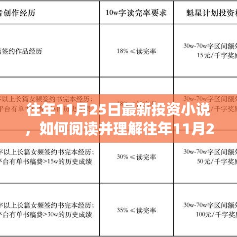 詳細(xì)步驟指南，如何閱讀并理解往年最新投資小說(shuō)，洞悉投資智慧秘籍！