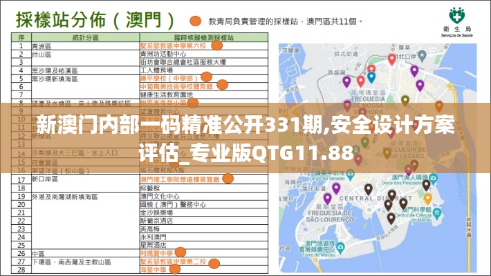 新澳門內(nèi)部一碼精準(zhǔn)公開331期,安全設(shè)計(jì)方案評估_專業(yè)版QTG11.88