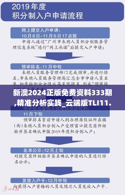 新澳2024正版免費(fèi)資料333期,精準(zhǔn)分析實(shí)踐_云端版TLI11.37