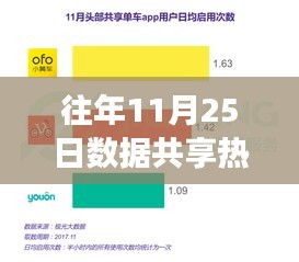 往年11月25日數(shù)據(jù)共享盛宴，擁抱變化，學(xué)習(xí)成就無(wú)限可能