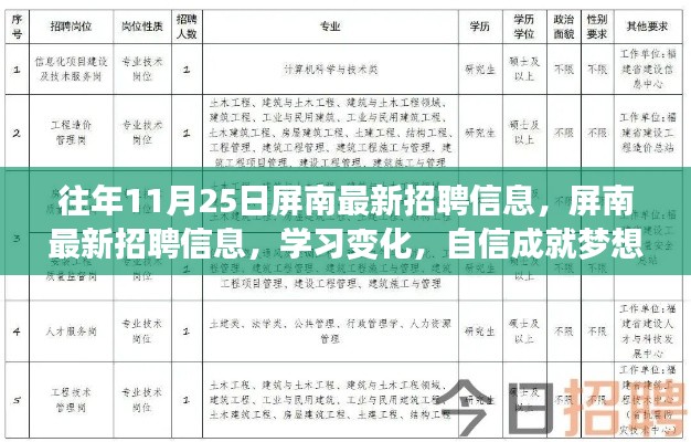 屏南最新招聘動態(tài)，職場之路開啟，學(xué)習(xí)變化助力自信成就夢想！