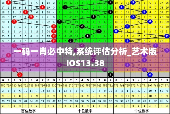 一碼一肖必中特,系統(tǒng)評估分析_藝術版IOS13.38