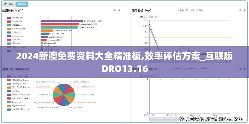 2024新澳免費(fèi)資料大全精準(zhǔn)板,效率評估方案_互聯(lián)版DRO13.16