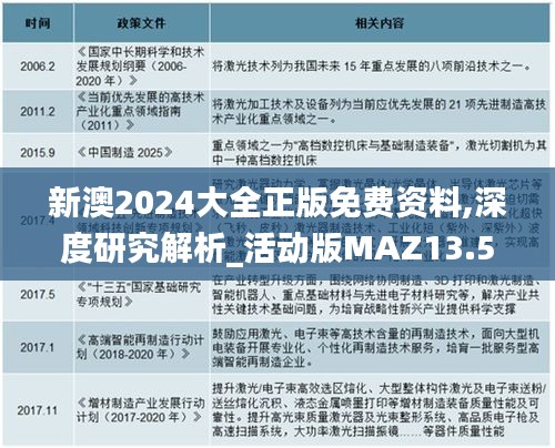 新澳2024大全正版免費(fèi)資料,深度研究解析_活動版MAZ13.52
