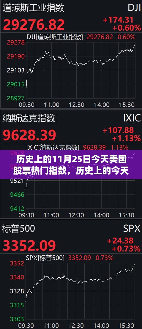 美國(guó)股票熱門指數(shù)的高科技革新之旅，歷史上的今天與未來(lái)展望