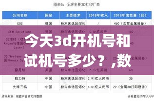 今天3d開機號和試機號多少？,數(shù)據整合解析計劃_環(huán)境版AKW13.72
