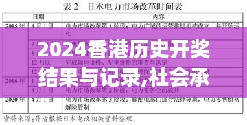 2024香港歷史開獎結果與記錄,社會承擔實踐戰(zhàn)略_變革版GFX13.69