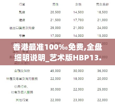 香港最準(zhǔn)100‰免費(fèi),全盤細(xì)明說明_藝術(shù)版HBP13.46