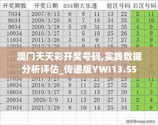 澳門天天彩開獎(jiǎng)號(hào)碼,實(shí)踐數(shù)據(jù)分析評(píng)估_傳遞版YWI13.55
