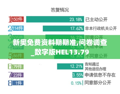 新奧免費(fèi)資料期期準(zhǔn),問卷調(diào)查_數(shù)字版HEL13.79