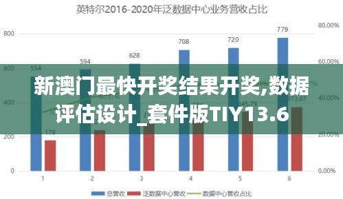 新澳門最快開獎結(jié)果開獎,數(shù)據(jù)評估設計_套件版TIY13.6