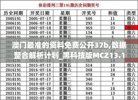 澳門最準(zhǔn)的資料免費(fèi)公開37b,數(shù)據(jù)整合解析計(jì)劃_黑科技版MCZ13.10