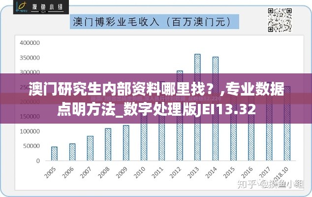 澳門(mén)研究生內(nèi)部資料哪里找？,專(zhuān)業(yè)數(shù)據(jù)點(diǎn)明方法_數(shù)字處理版JEI13.32