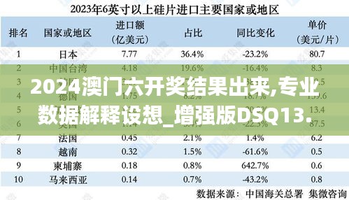 2024澳門(mén)六開(kāi)獎(jiǎng)結(jié)果出來(lái),專(zhuān)業(yè)數(shù)據(jù)解釋設(shè)想_增強(qiáng)版DSQ13.45
