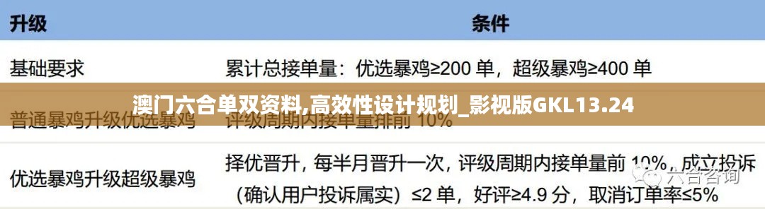 澳門(mén)六合單雙資料,高效性設(shè)計(jì)規(guī)劃_影視版GKL13.24