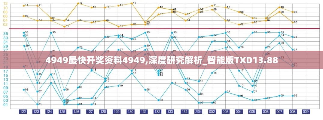 4949最快開獎(jiǎng)資料4949,深度研究解析_智能版TXD13.88