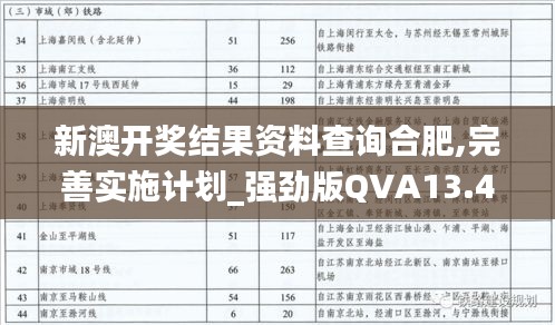 新澳開獎(jiǎng)結(jié)果資料查詢合肥,完善實(shí)施計(jì)劃_強(qiáng)勁版QVA13.45