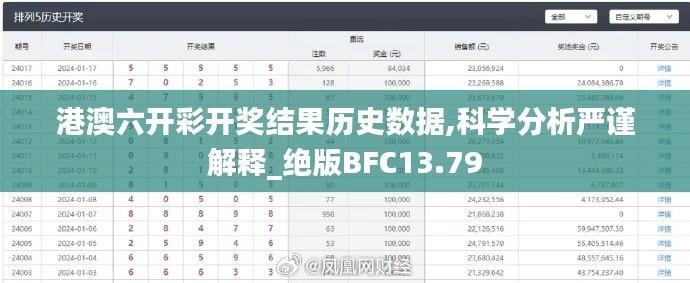 港澳六開彩開獎結(jié)果歷史數(shù)據(jù),科學(xué)分析嚴(yán)謹(jǐn)解釋_絕版BFC13.79