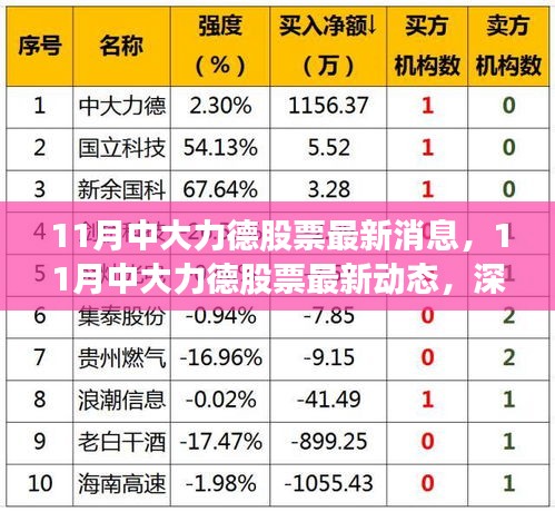 深度解析，中大力德股票最新動(dòng)態(tài)與市場(chǎng)趨勢(shì)及行業(yè)前景展望
