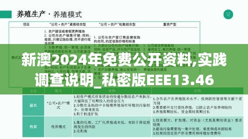新澳2024年免費公開資料,實踐調(diào)查說明_私密版EEE13.46