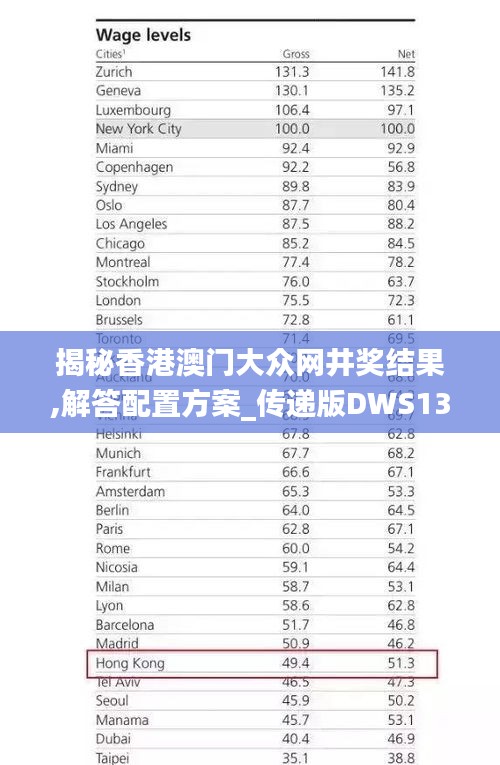 揭秘香港澳門大眾網(wǎng)井獎結(jié)果,解答配置方案_傳遞版DWS13.82