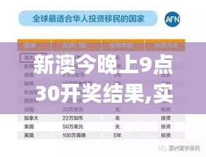 新澳今晚上9點(diǎn)30開(kāi)獎(jiǎng)結(jié)果,實(shí)地研究解答協(xié)助_社交版YPU13.82